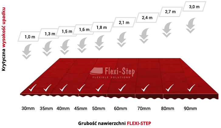 render FLEXI-STEP nawierzchnia